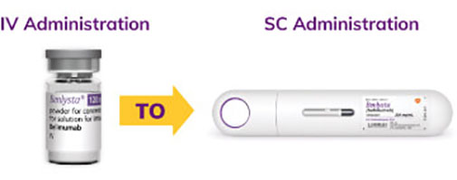 Transitioning IV to SC Transitioning IV to SC