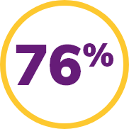 76% 76%