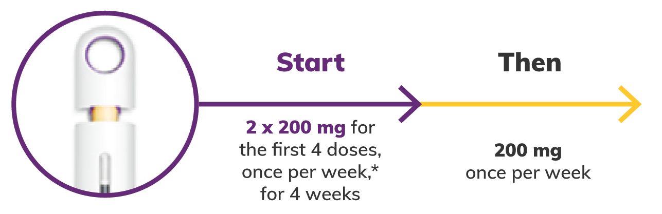 Start and Stay Start and Stay