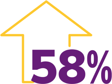 Icon: BLISS LN Shows 58% Increased Likelihood of Achieving CRR That Was Maintained to Week 104 Icon: BLISS LN Shows 58% Increased Likelihood of Achieving CRR That Was Maintained to Week 104
