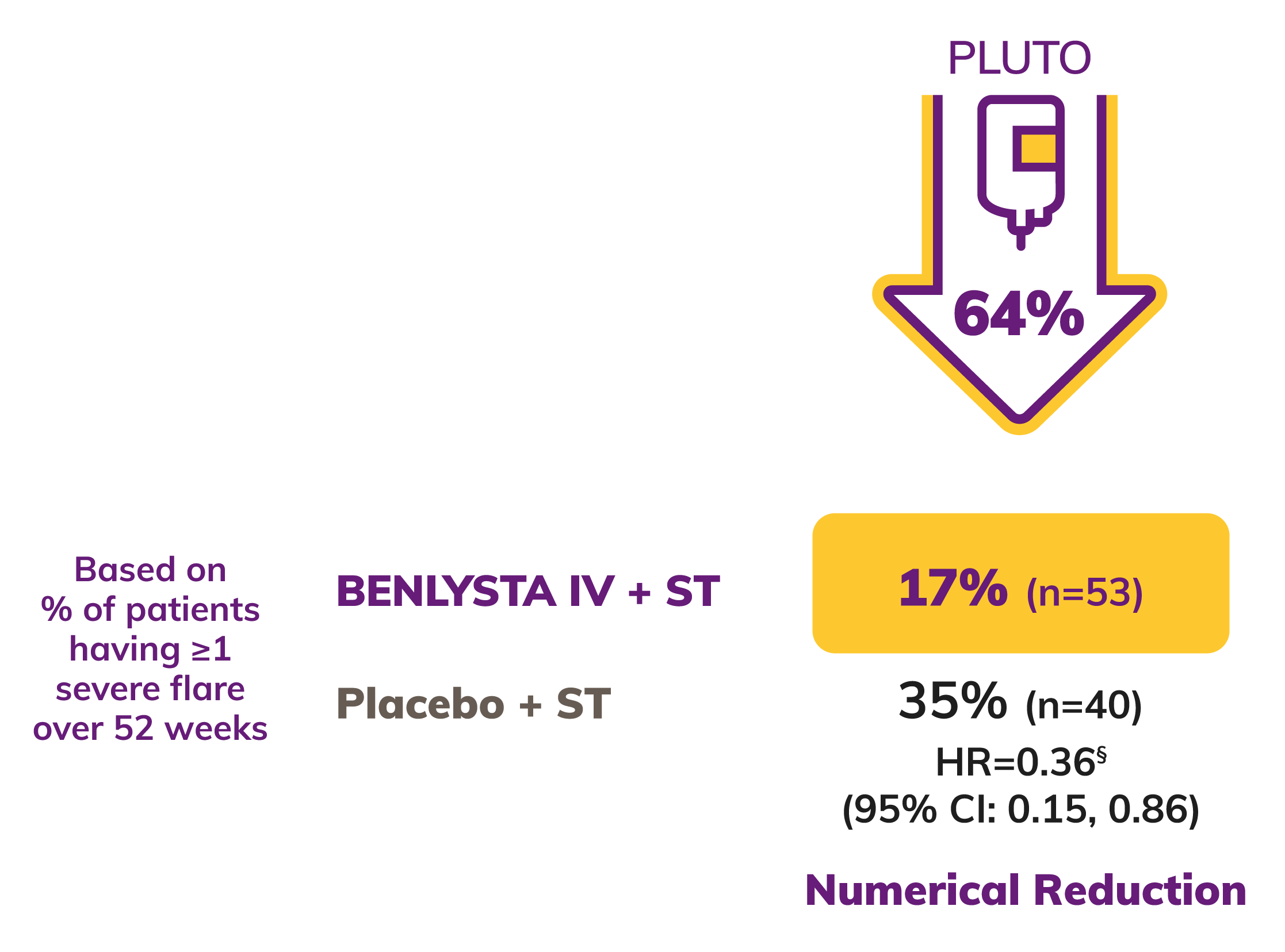 Icon: PLUTO Shows 62% Decrease Icon: PLUTO Shows 62% Decrease