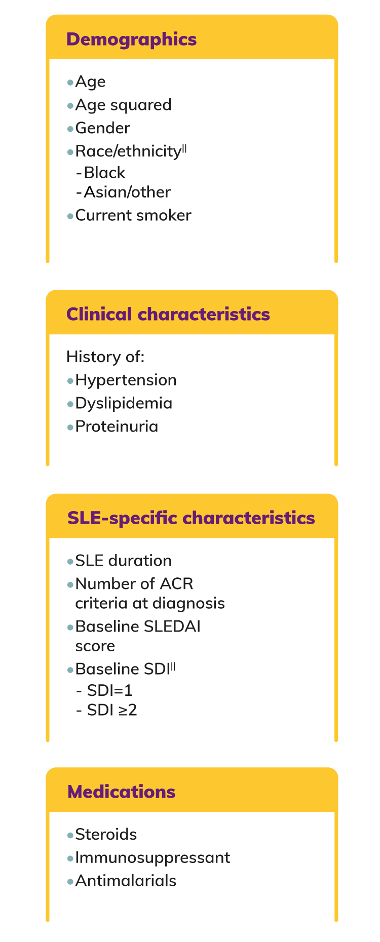Real World Evidence BENLYSTA For Rheumatologists